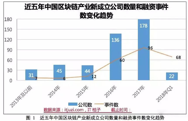 工信部发布区块链产业白皮书