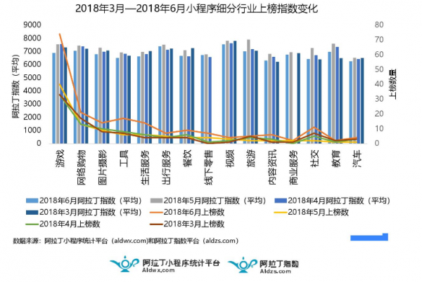 游戏小程序风口已来 创业者又多了一条小程序创业项目!